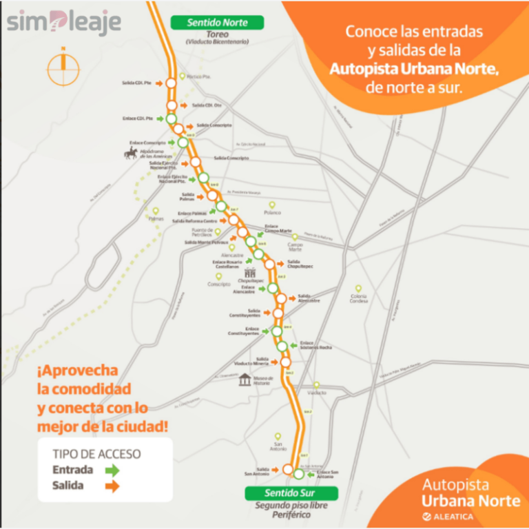 Casetas, gasolina y herramientas para viajar por México 1 Croquis de Autopista Urbana Norte