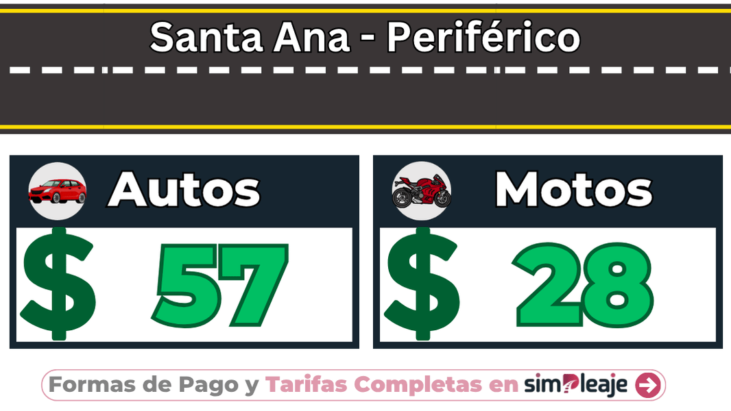 Santa Ana – Periférico