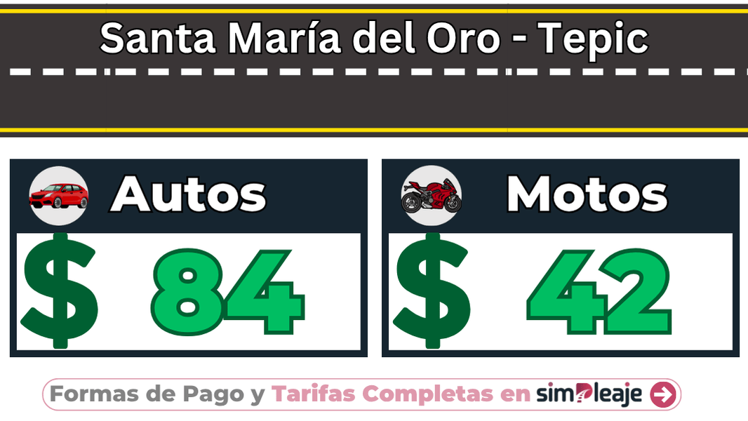 Santa María del Oro – Tepic