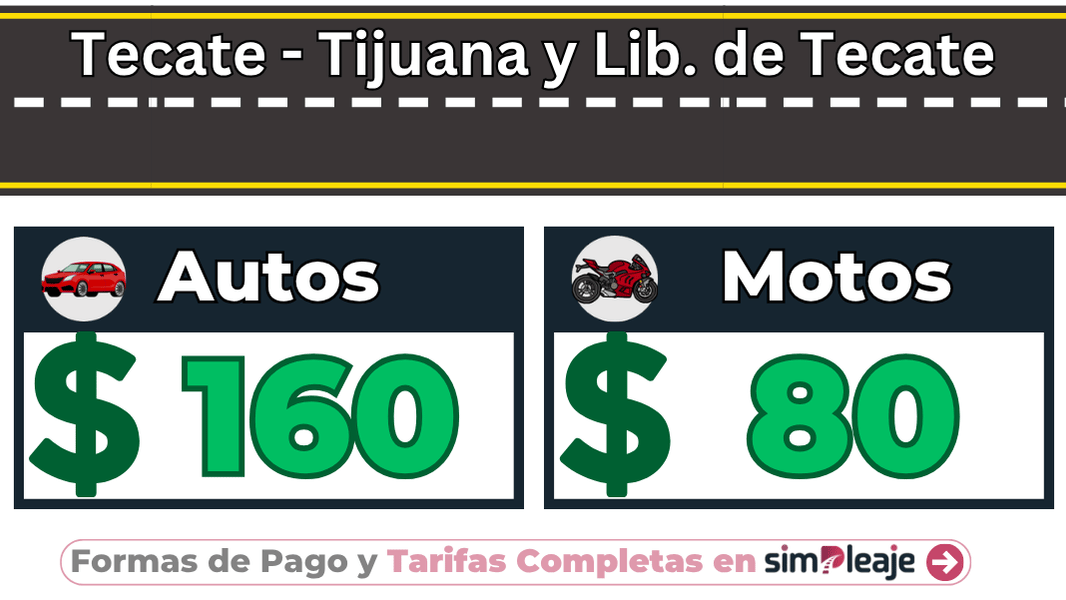 Tecate – Tijuana y Lib. de Tecate
