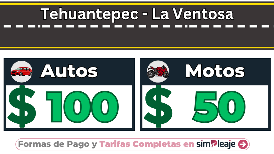 Tehuantepec – La Ventosa
