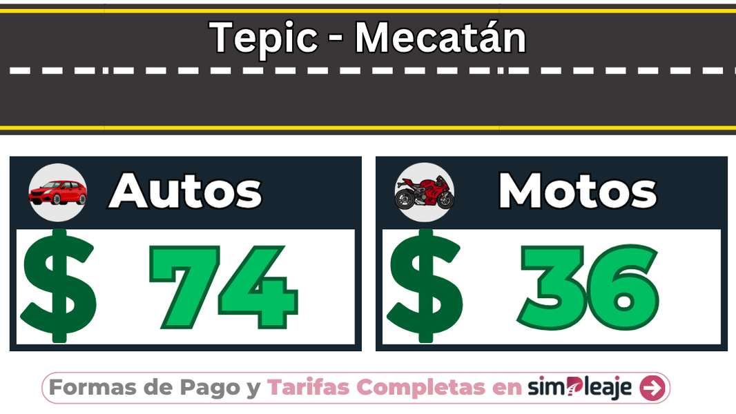 Tepic – Mecatán