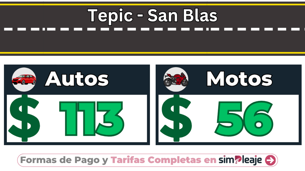 Tepic – San Blas