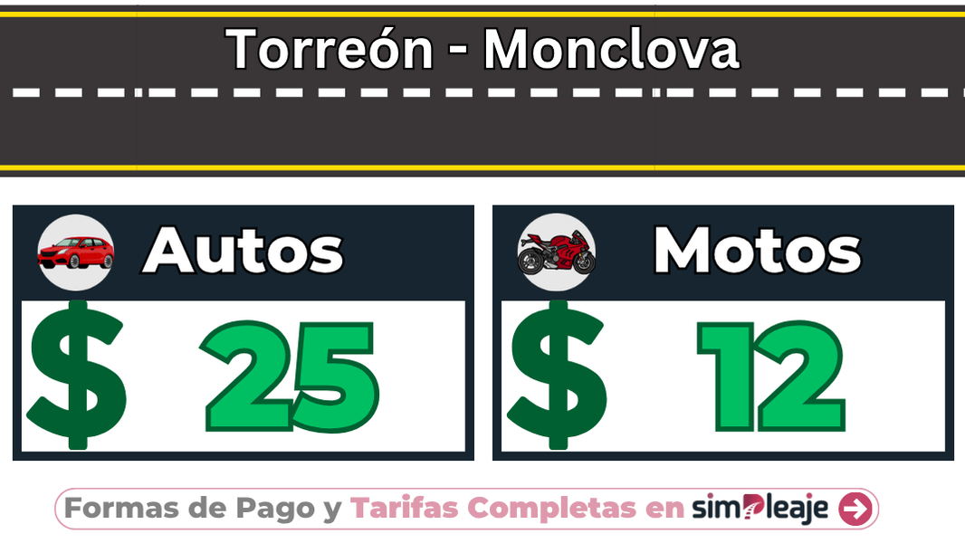 Torreón – Monclova