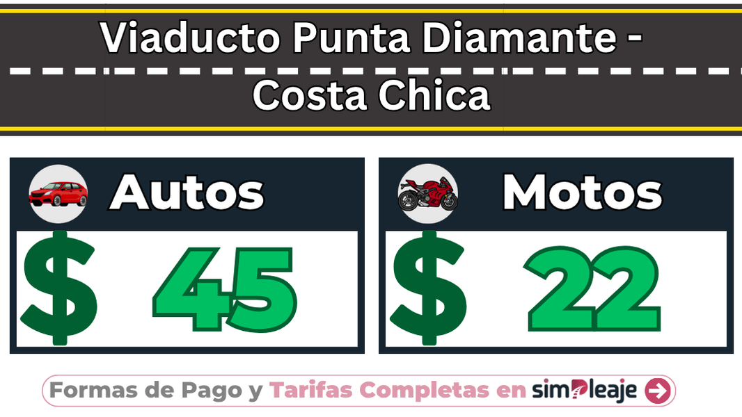 Viaducto Punta Diamante – Costa Chica