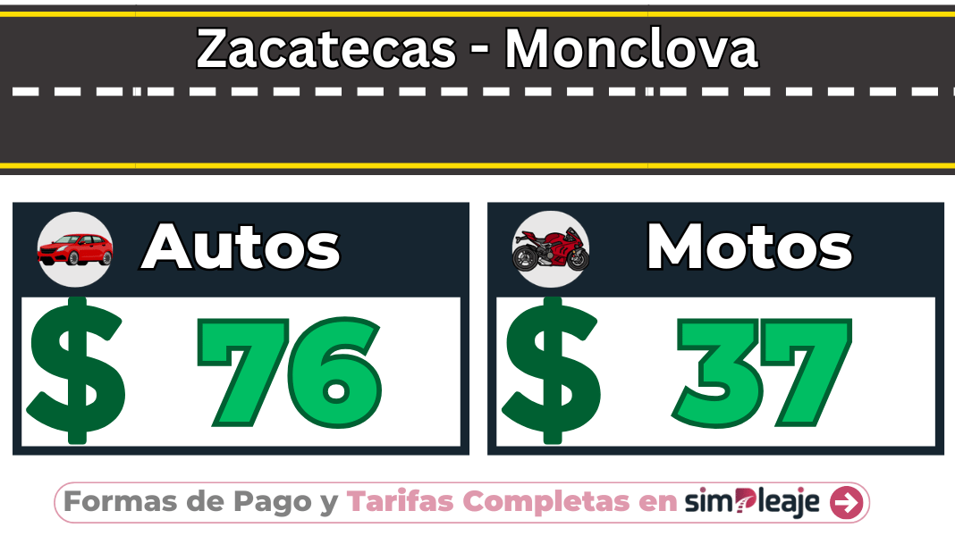 Zacatecas – Monclova