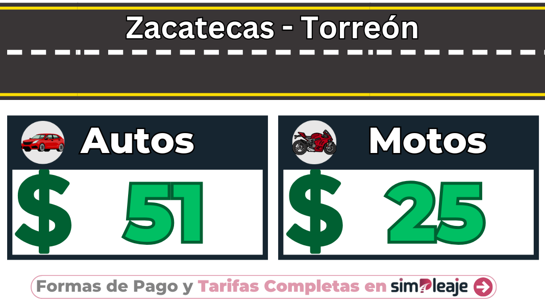 Zacatecas – Torreón