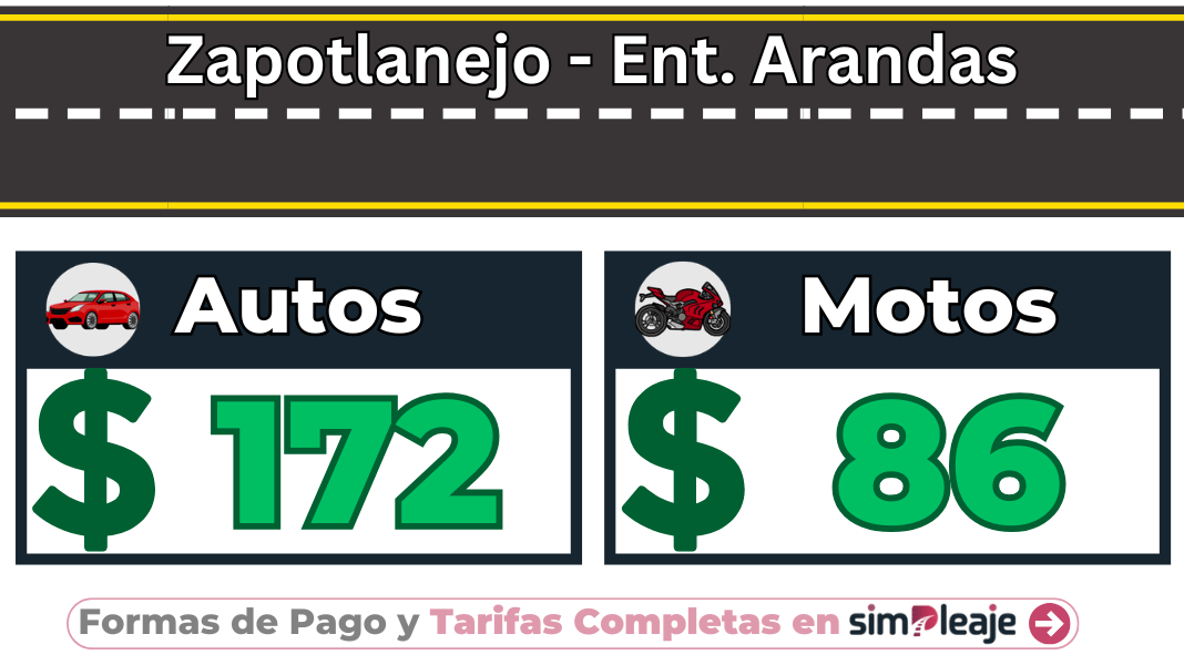 Zapotlanejo – Ent. Arandas