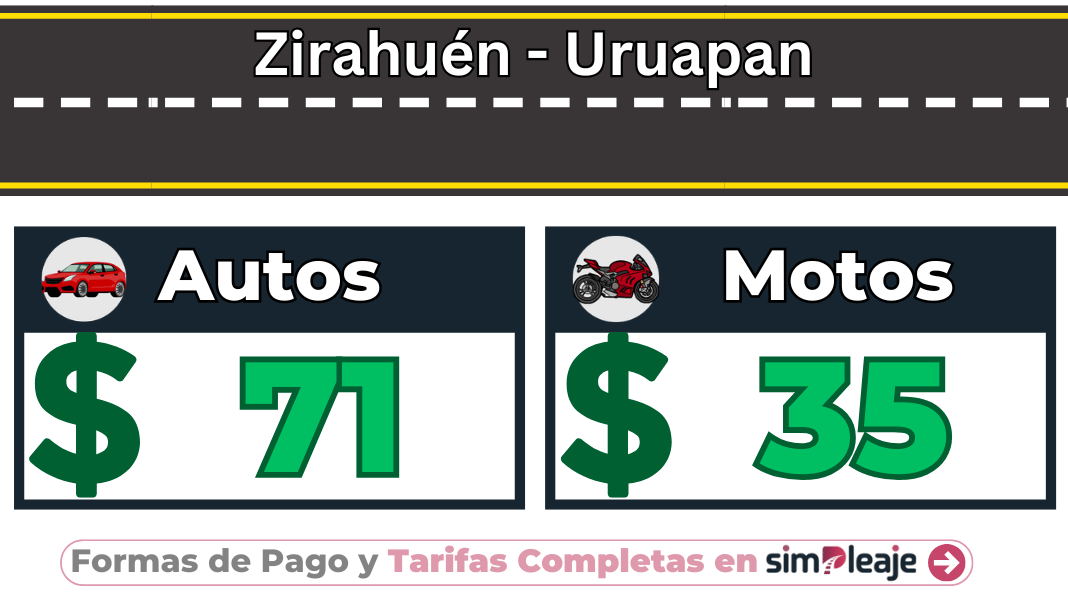 Zirahuén – Uruapan
