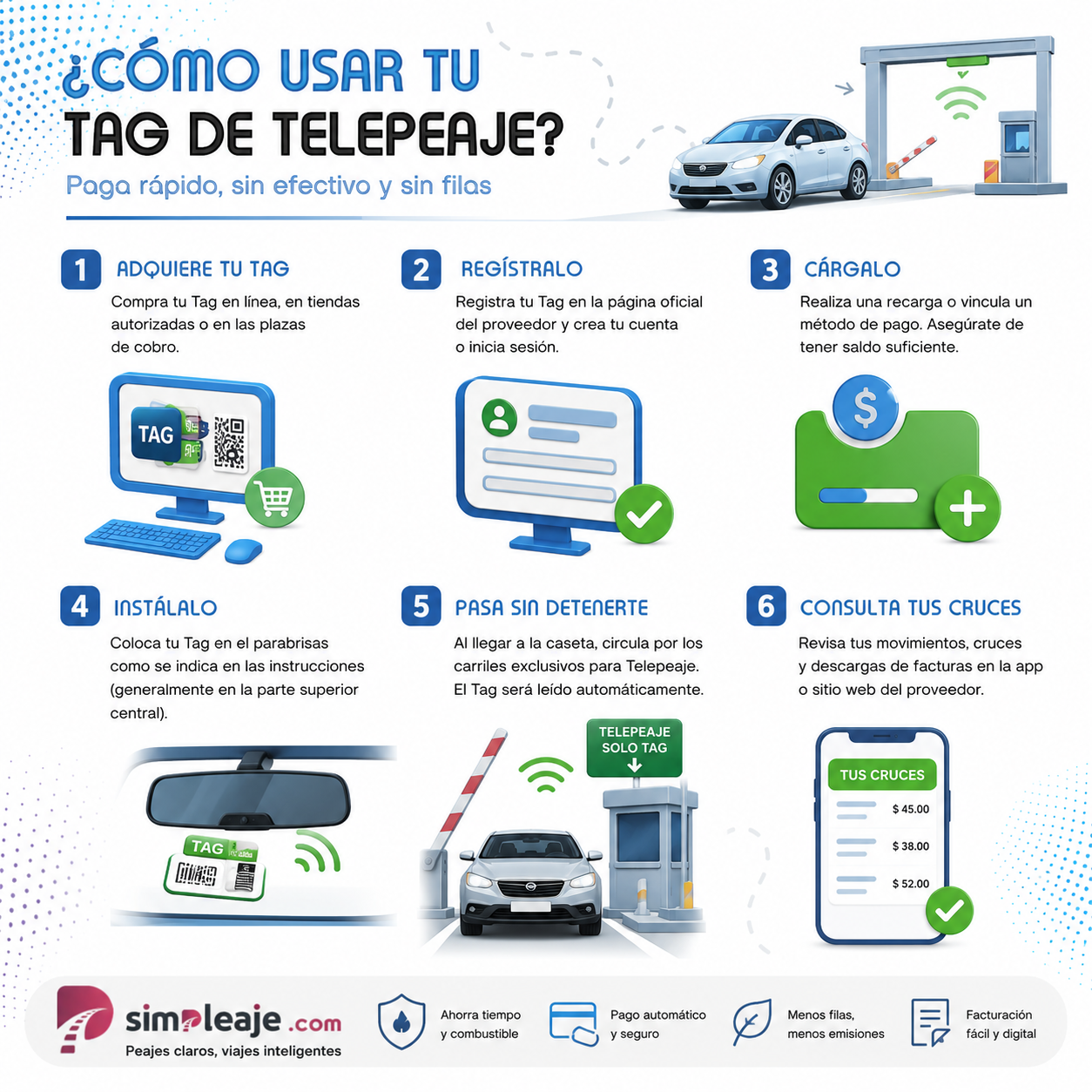 como usar tag telepeaje Simpleaje - Peajes y Autopistas de México
